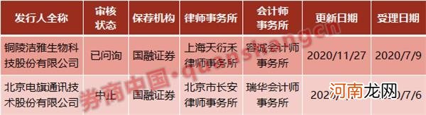 秋后算账!这家券商恐遭监管立案调查 事涉*ST富控财务造假