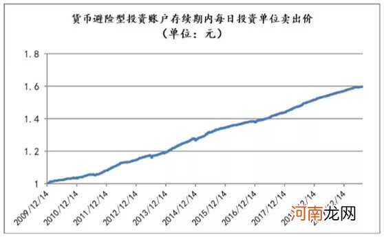 40亿额度半天售罄！有人提前做好双录都没抢到 这个理财产品长啥样？