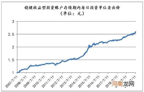 40亿额度半天售罄！有人提前做好双录都没抢到 这个理财产品长啥样？