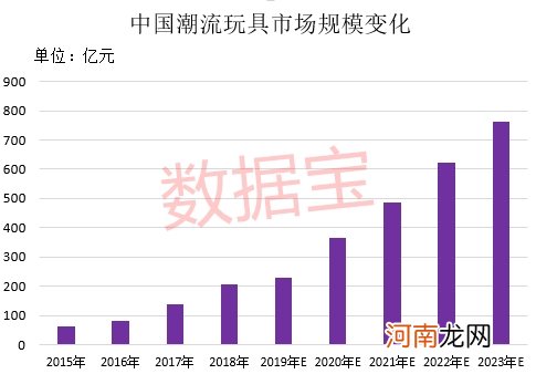 千亿巨头即将诞生？行业增速超芯片 盲盒第一股来了 A股概念股曝光