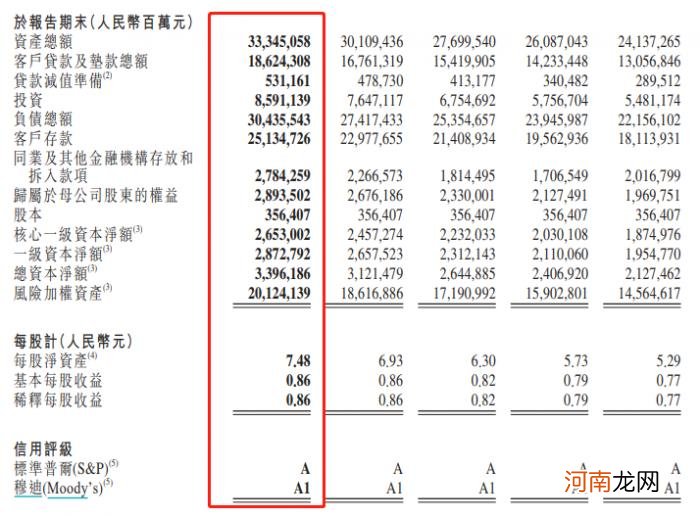 工商银行：2020年净利润3159.1亿元 日赚8.66亿元