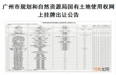 广州发布超级供地公告：48宗全为涉宅地 起拍总价超901亿元！