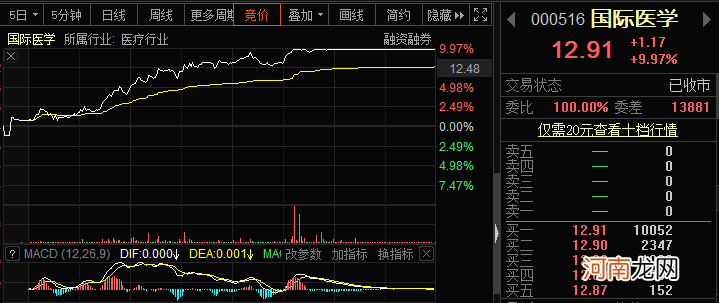 突然暴涨！茅指数狂飙 核心资产猛涨7000亿！张坤年内首度调研 调整结束？