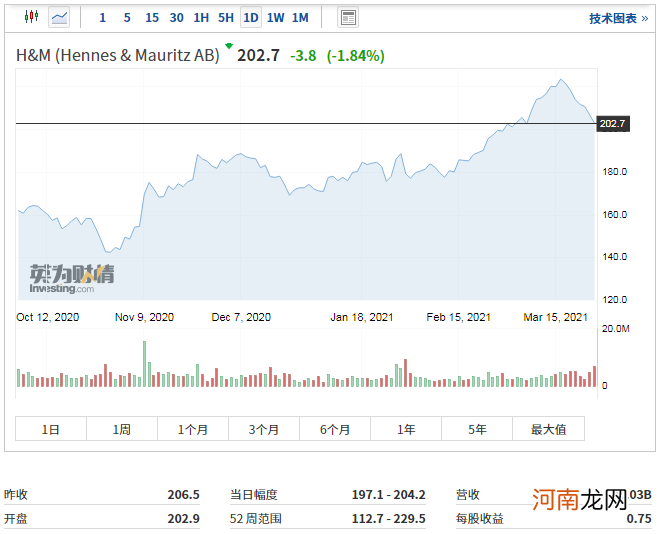 耐克、阿迪股价大跌！A股力挺新疆棉花！国货品牌、演艺人士、新疆棉农发声