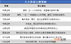 八大券商主题策略：清明、五一小长假将至 酒店、景区等弹性大的板块龙头名单