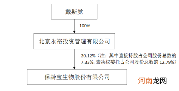 后浪汹涌！又一“95后”成上市公司董事长 23名“90后”执掌A股公司