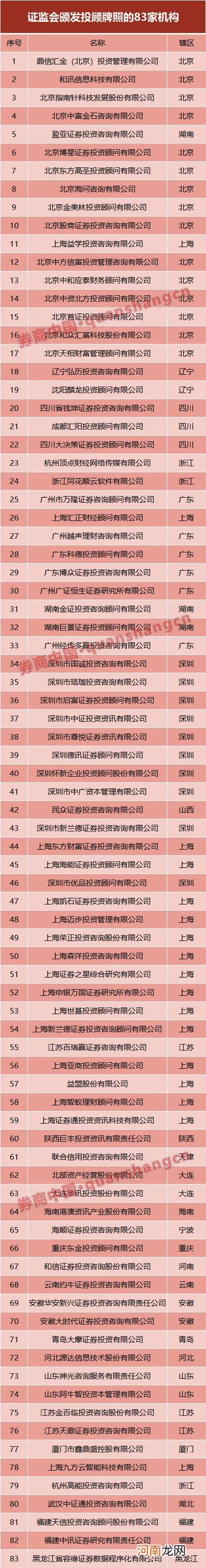 27亿诈骗案后续：老牌投顾即将摘牌！行业定位困局难破 10万从业者安好？