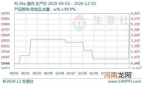 实地探访冷链企业：产品很牛 需求很火！