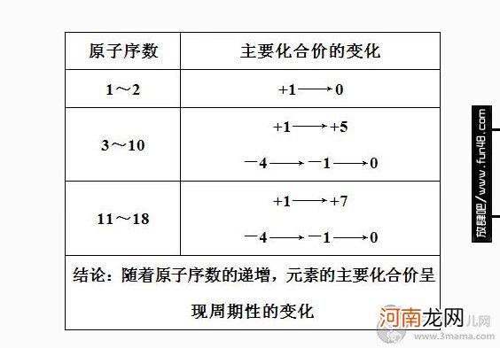 初中化学常见化合价口诀大全