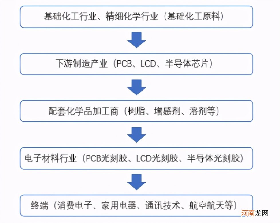 “碳中和”高烧不退 “伪概念”已炒飞！这一细分领域全面涨价