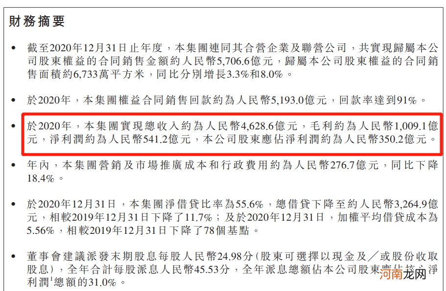 每天赚1.5亿！碧桂园业绩来了：2021权益可售量9600亿+ 未来增长有信心