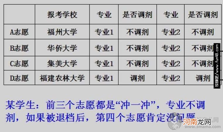 平行志愿是什么意思?平行志愿录取规则是怎样的?