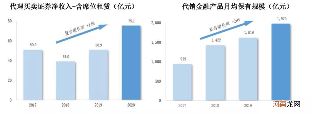 大增28%！国泰君安去年净利超111亿 分红近50亿 投行业务亮眼