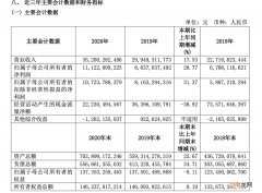 大增28%！国泰君安去年净利超111亿 分红近50亿 投行业务亮眼