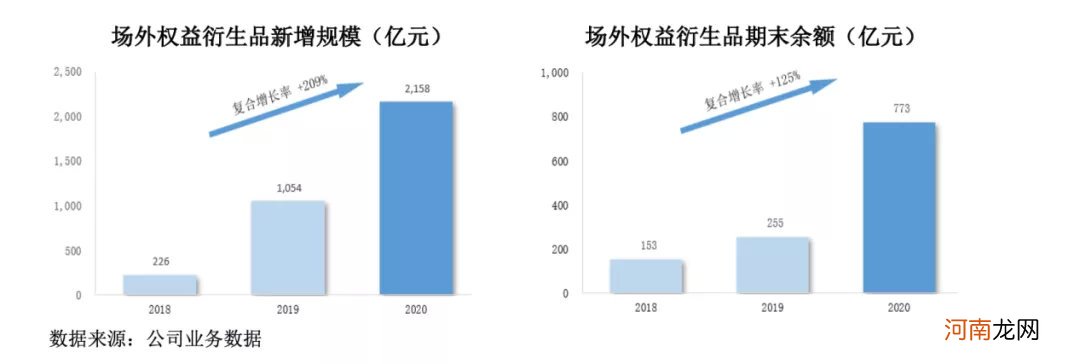 大增28%！国泰君安去年净利超111亿 分红近50亿 投行业务亮眼