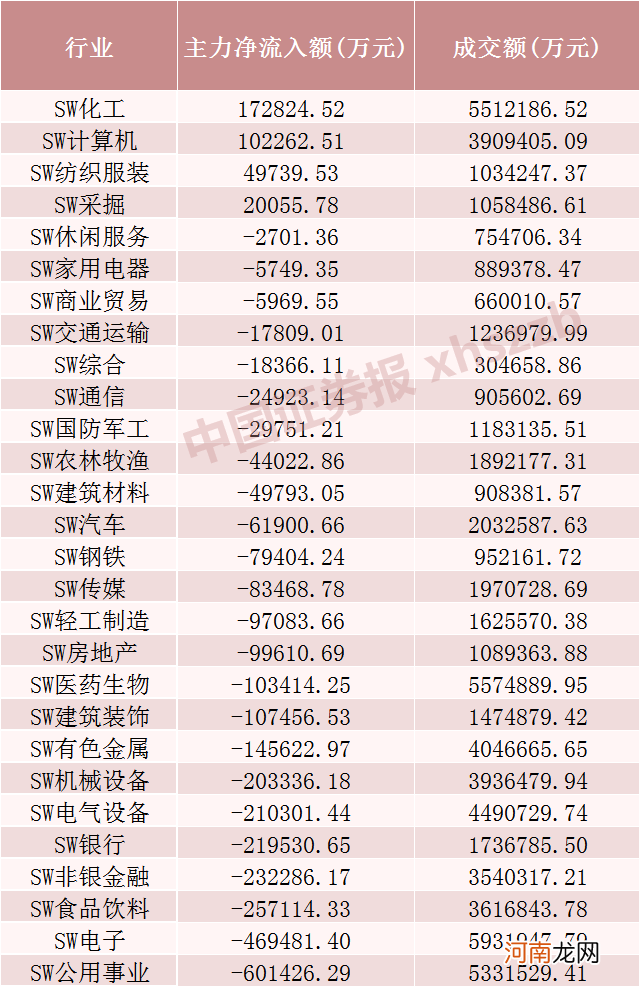 新疆棉发威！李宁暴涨10.74% 纺织服装批量涨停 多只股票却集体“作妖”