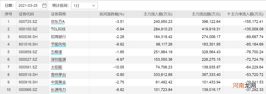 新疆棉发威！李宁暴涨10.74% 纺织服装批量涨停 多只股票却集体“作妖”