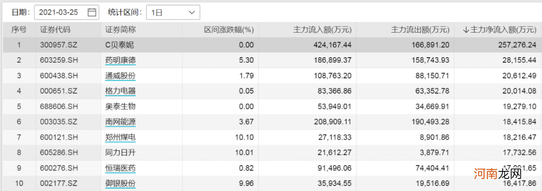 新疆棉发威！李宁暴涨10.74% 纺织服装批量涨停 多只股票却集体“作妖”