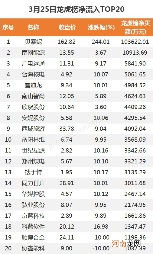 A股资金面日报：化工等4个行业获主力资金净流入 北向资金连续2日净流入