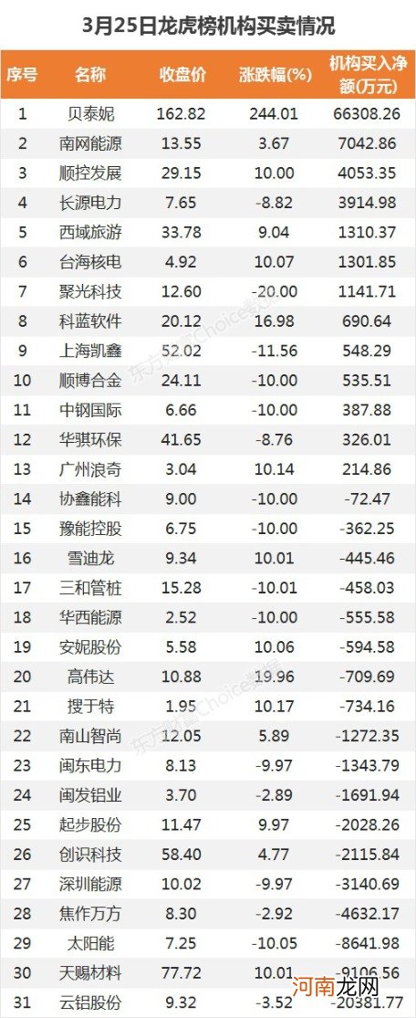 A股资金面日报：化工等4个行业获主力资金净流入 北向资金连续2日净流入