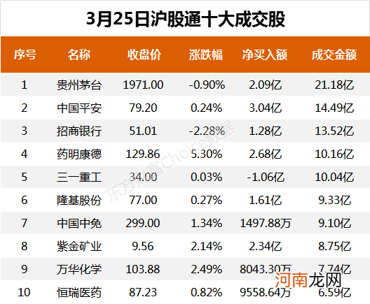 A股资金面日报：化工等4个行业获主力资金净流入 北向资金连续2日净流入