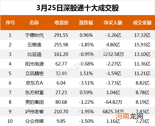 A股资金面日报：化工等4个行业获主力资金净流入 北向资金连续2日净流入