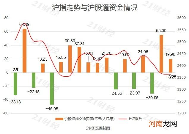 名单  白酒股又受宠了？北向资金净买入“茅五泸”近8亿元