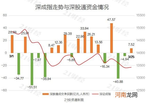 名单  白酒股又受宠了？北向资金净买入“茅五泸”近8亿元