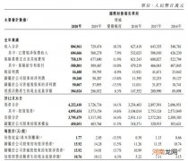 中国人寿：2020年净利润502.7亿元 同比降13.8%