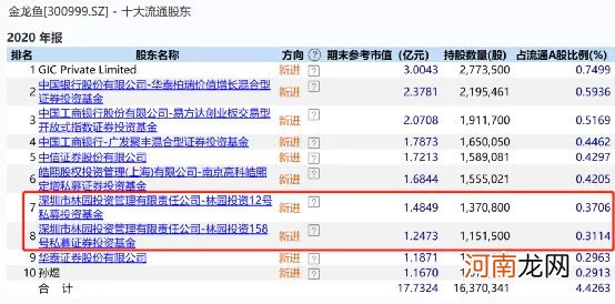 最新！邓晓峰、冯柳、林园！私募大佬们持仓变动来了