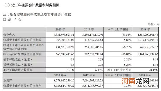 最新！邓晓峰、冯柳、林园！私募大佬们持仓变动来了