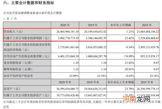 最新！邓晓峰、冯柳、林园！私募大佬们持仓变动来了