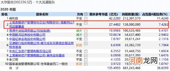 最新！邓晓峰、冯柳、林园！私募大佬们持仓变动来了