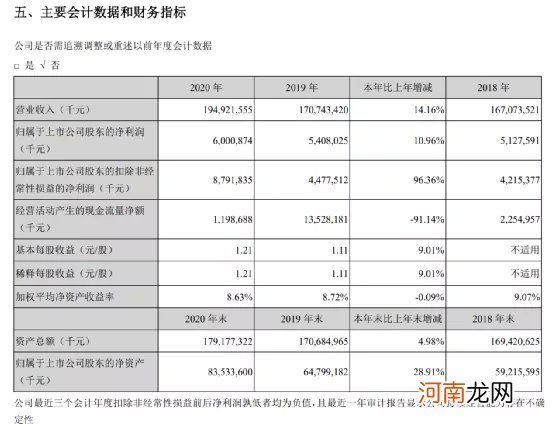 最新！邓晓峰、冯柳、林园！私募大佬们持仓变动来了