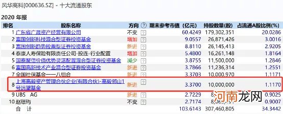 最新！邓晓峰、冯柳、林园！私募大佬们持仓变动来了