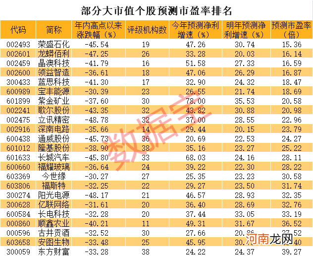 首只腰斩千亿龙头出现 1个半月市值缩水900亿！白马股跌幅榜出炉