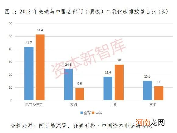 “碳中和”红利怎么抓？光伏产业链C位“出道” 机构最看好这些标的