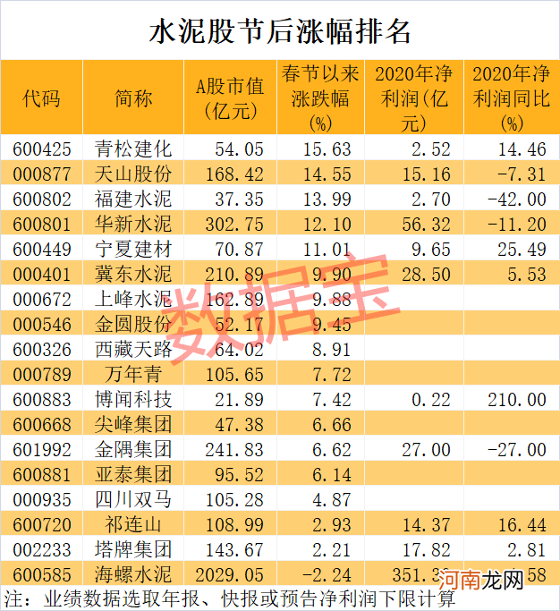 超100家企业加入 新一轮涨价潮一触即发！概念股超一半市盈率不足10倍