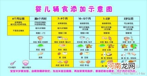 1-12月宝宝的辅食时间表