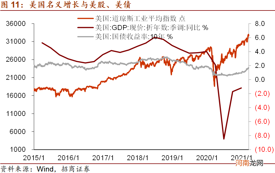 发改委：我国宏观政策空间充足 大宗商品不具备长期上涨基础