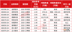 牛散最新调仓曝光！葛卫东、周信钢家族、万忠波、何雪萍持仓有“新动向”