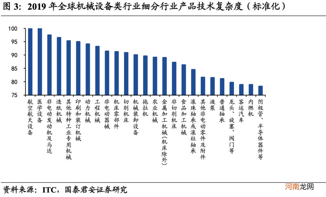 赚全球朱格拉周期的钱：捕捉出口端细分赛道投资机会