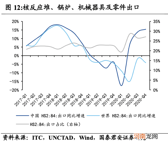 赚全球朱格拉周期的钱：捕捉出口端细分赛道投资机会