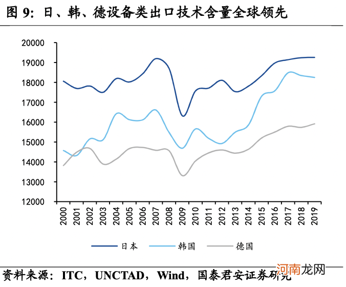 赚全球朱格拉周期的钱：捕捉出口端细分赛道投资机会