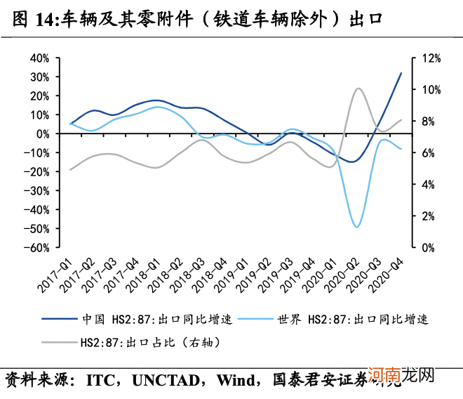 赚全球朱格拉周期的钱：捕捉出口端细分赛道投资机会