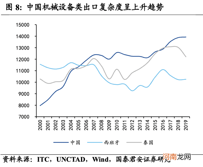 赚全球朱格拉周期的钱：捕捉出口端细分赛道投资机会