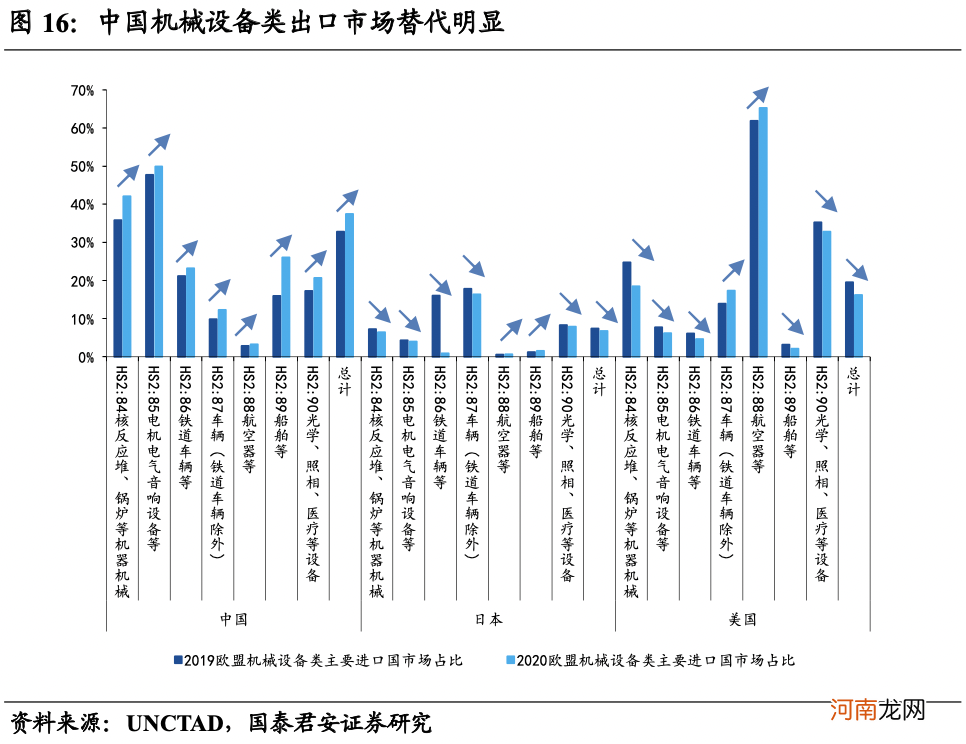 赚全球朱格拉周期的钱：捕捉出口端细分赛道投资机会