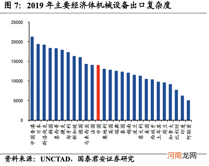 赚全球朱格拉周期的钱：捕捉出口端细分赛道投资机会