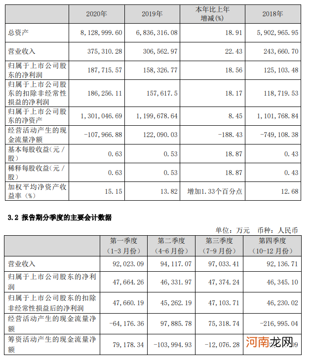 不良低过银行！A股金租“独苗”去年赚了18亿 银行“爸爸”还在涌入