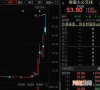 全球股民看呆了 NFT龙头飙涨26倍 A股概念股出炉